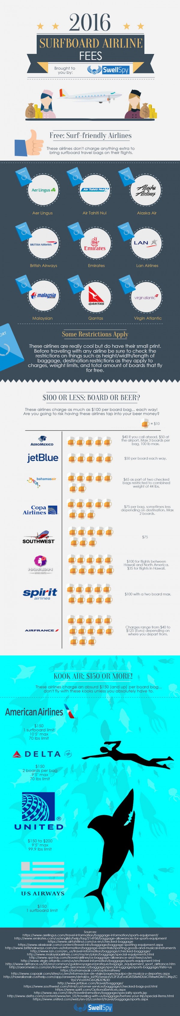 2016 Airline Surfboard Fees