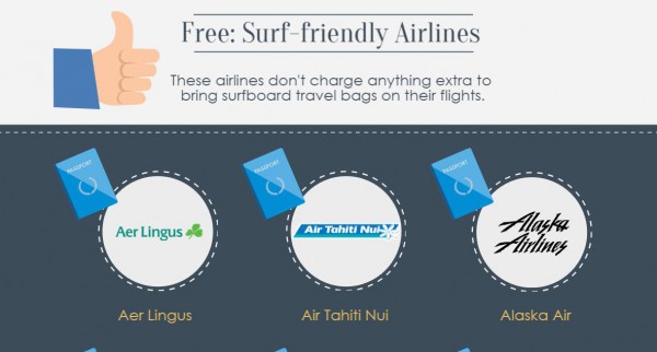 airline surfboard fees